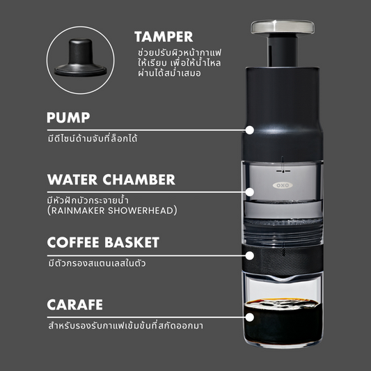 เครื่องชงกาแฟแบบเร่งด่วน ขนาดพกพา I OXO BREW RAPID BREWER